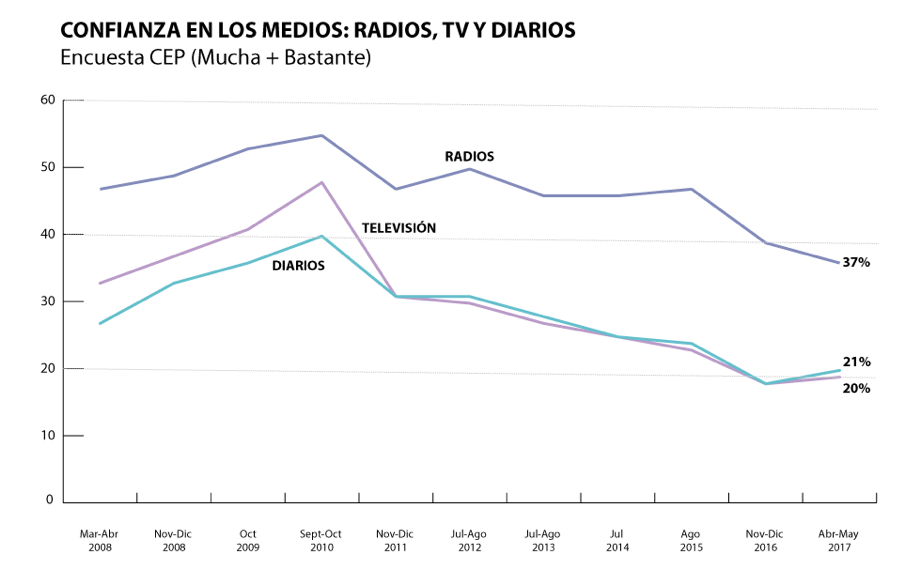 Medios_CEP